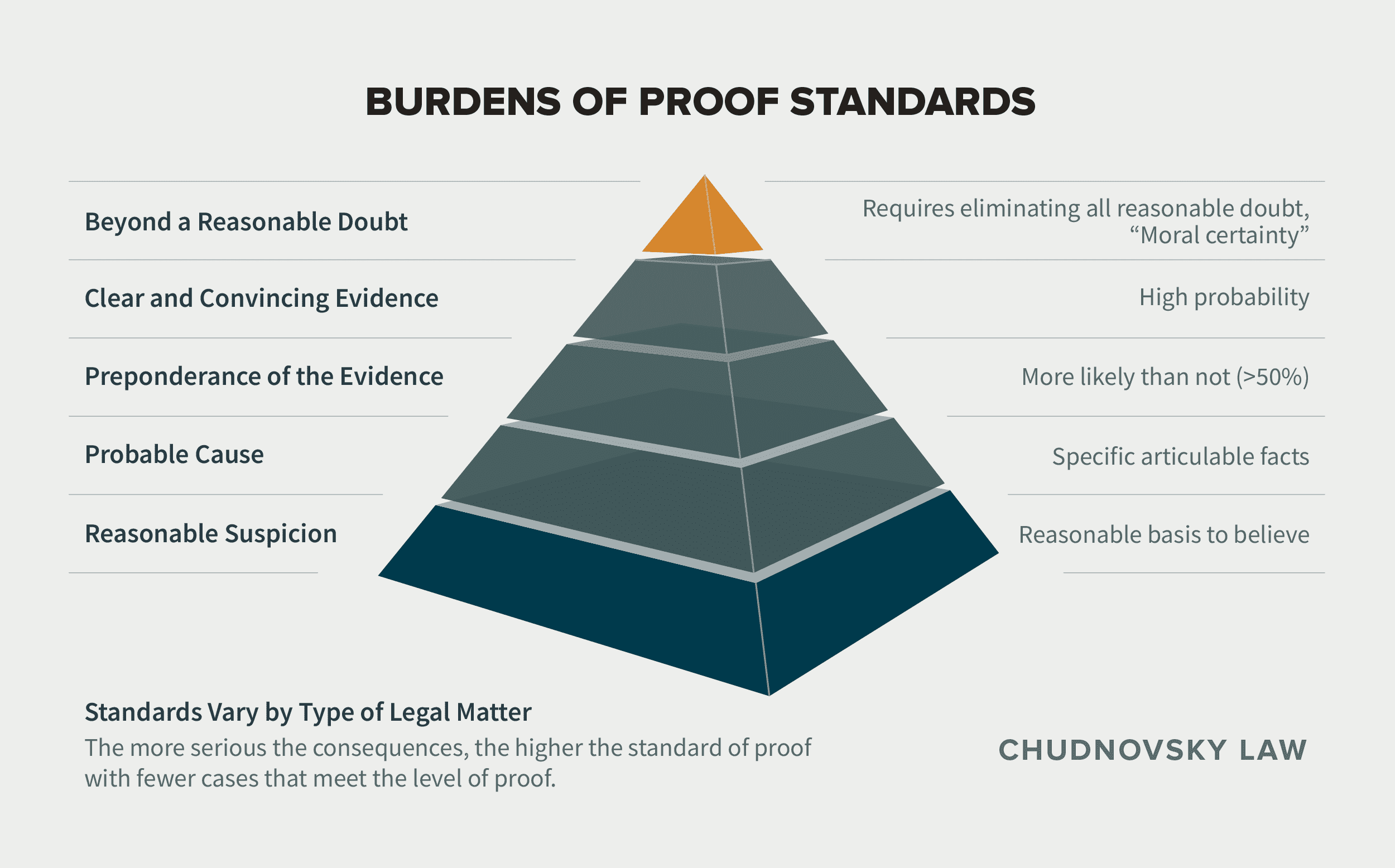 example of burden of proof beyond a shadow of a doubt beyond a reasonable doubt