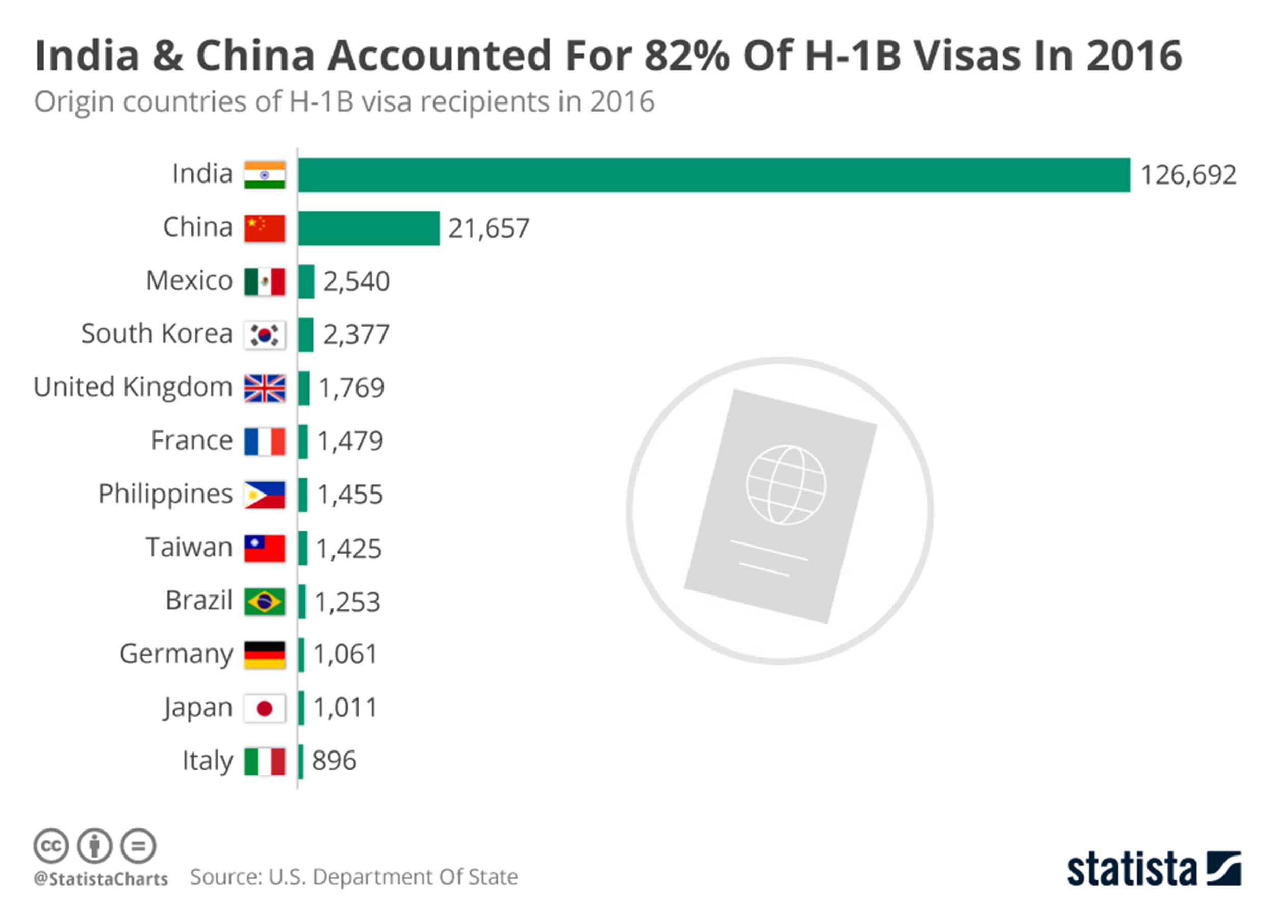 H-1B-Visas-Issued-By-Country.jpg