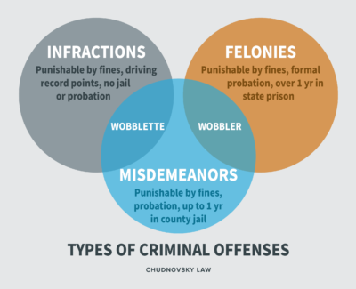 Felony Defense Lawyer | Chudnovsky Law