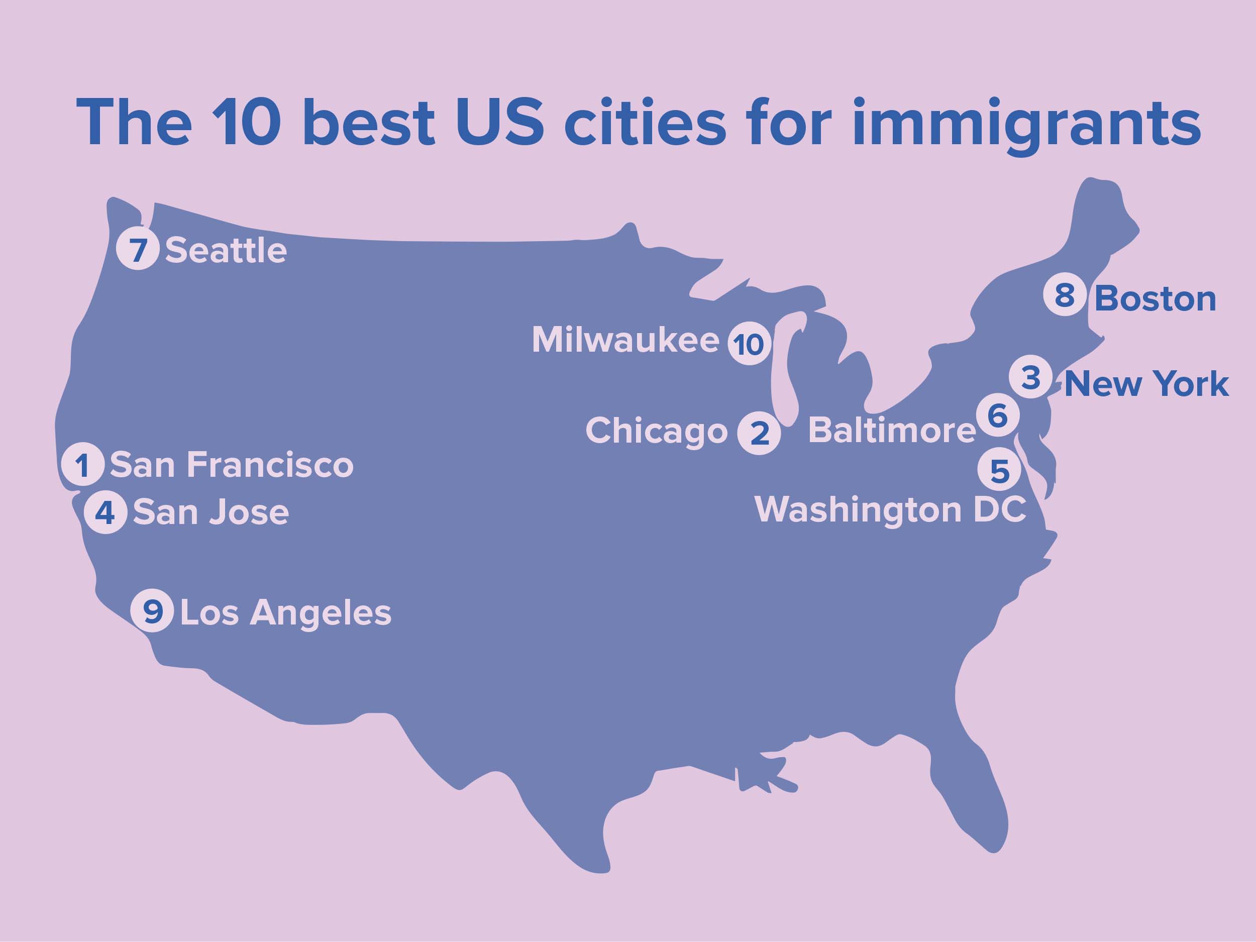 The 10 Best Cities for Immigrants in USA