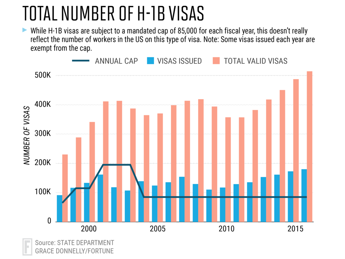 Total-H1B-Visas.png